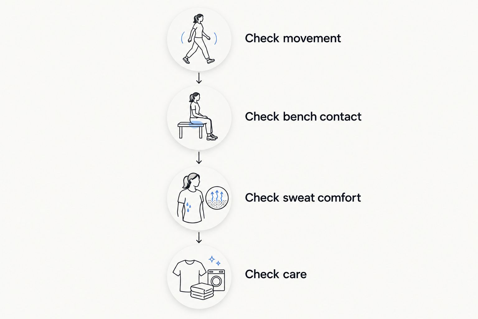Four checks for a lifting tee: movement, bench contact, sweat comfort, and care.