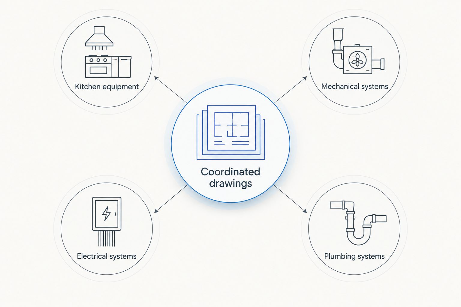 Coordinated drawings connecting kitchen equipment with mechanical, electrical and plumbing systems