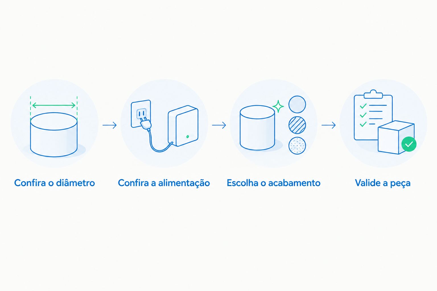Sequência para conferir diâmetro, alimentação, acabamento e resultado do filamento PLA.