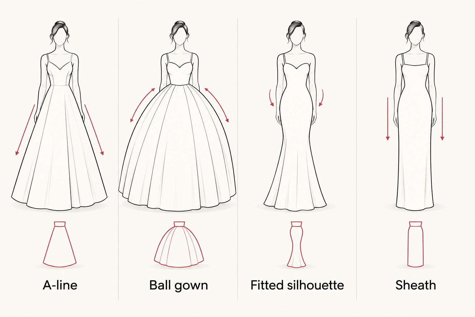 Comparison of A-line, ball gown, fitted, and sheath wedding dress outlines