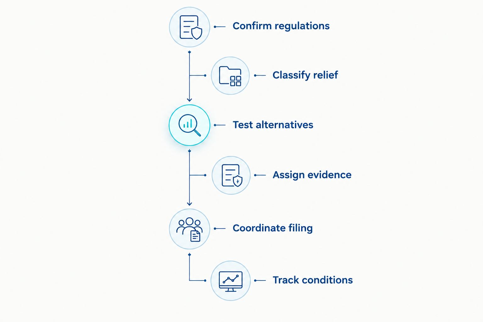 Six milestones for preparing a New Jersey variance application and coordinating subsequent approval conditions.