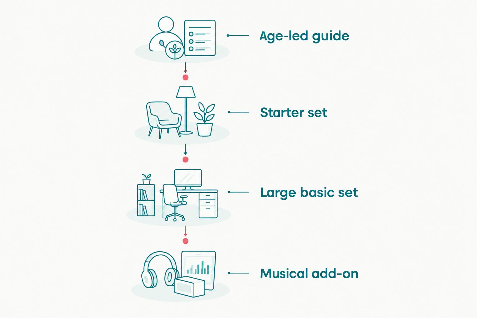 Four stages of buying a wooden marble run, from guide to add-on