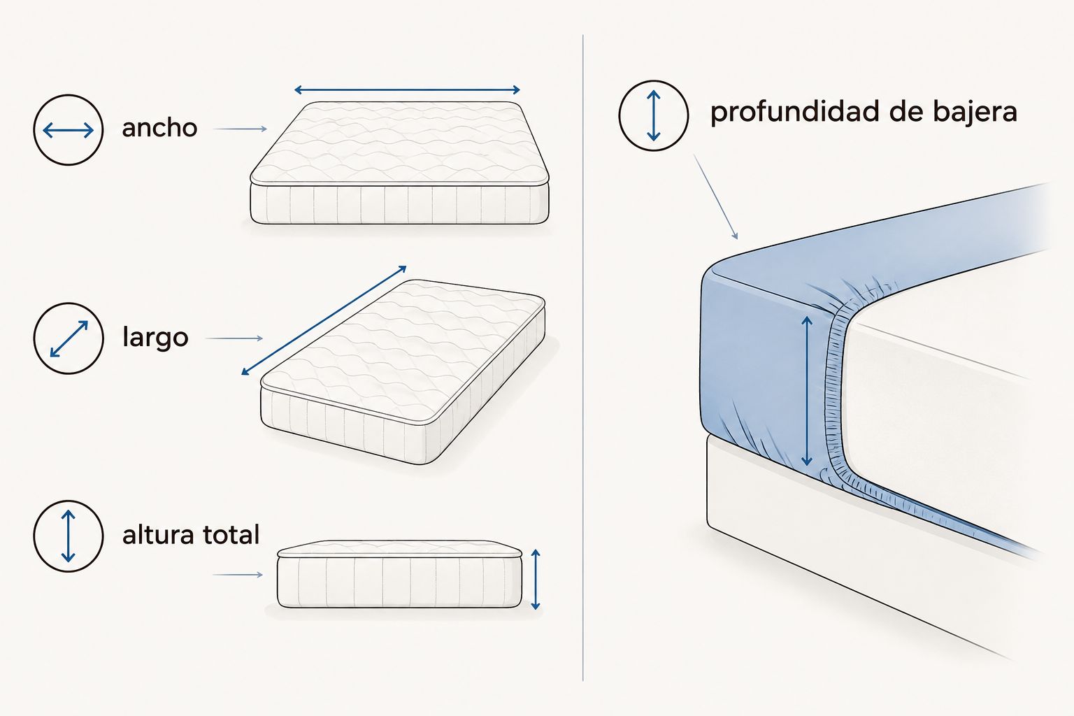 Medidas del colchón que debes comparar con la profundidad de la sábana bajera.
