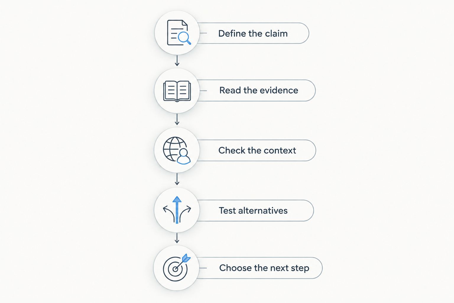 Five steps for checking a chat-analysis finding before acting on its confidence score
