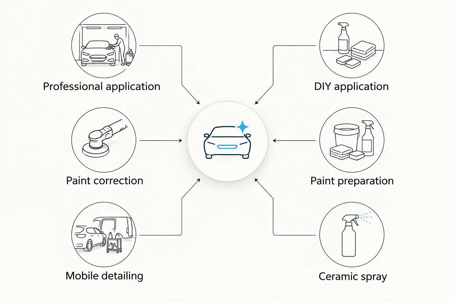 Comparison of professional and DIY ceramic protection choices for black cars