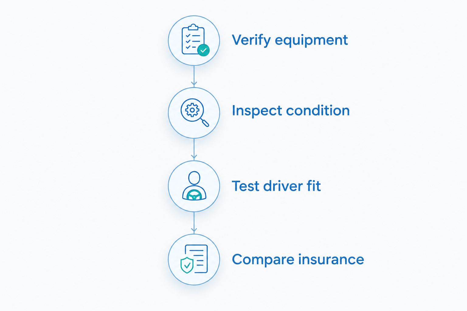 Four checks before choosing a teen's car: equipment, condition, driver fit, and insurance