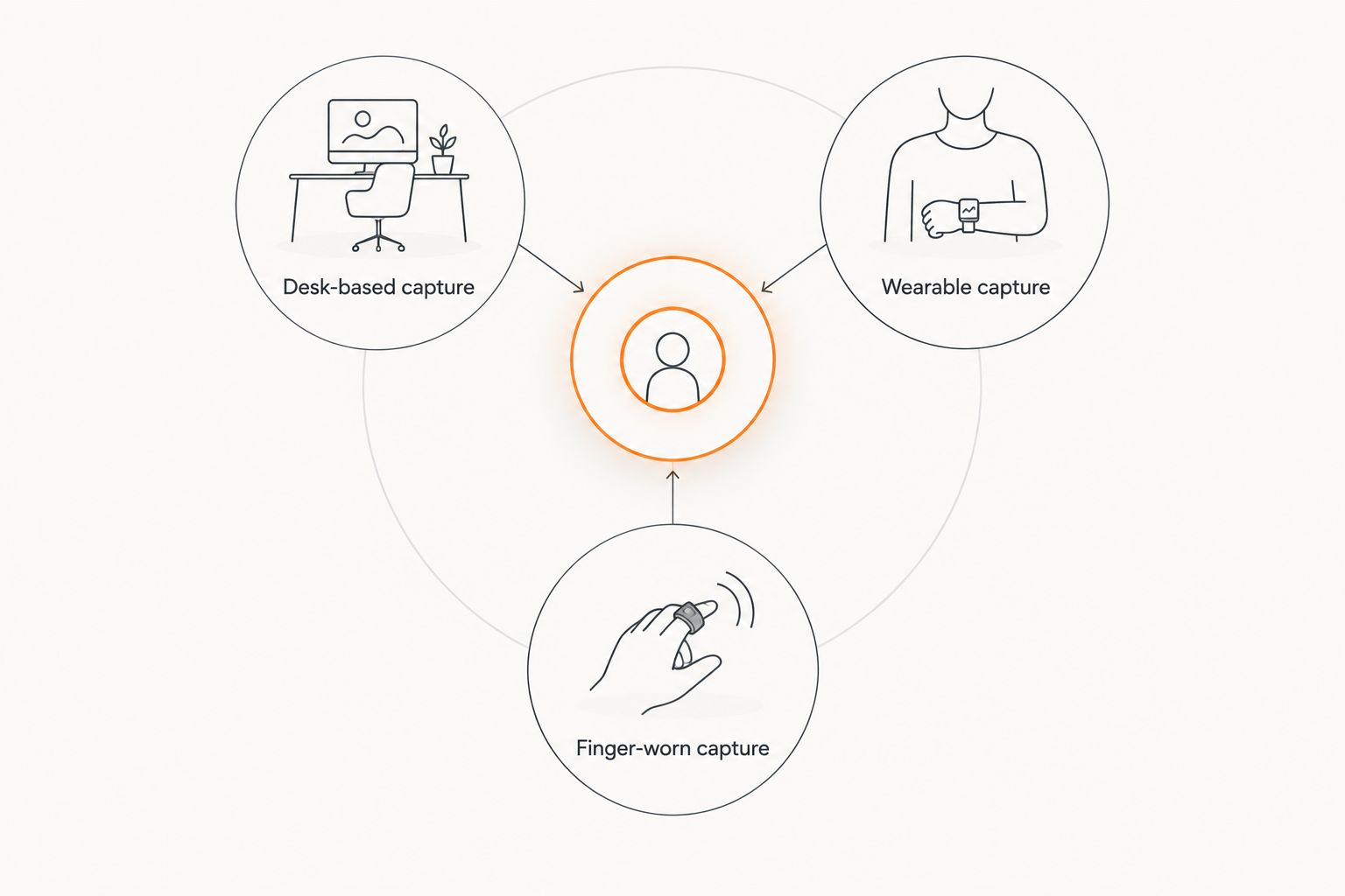 Three recording positions to consider when choosing an AI note taker device