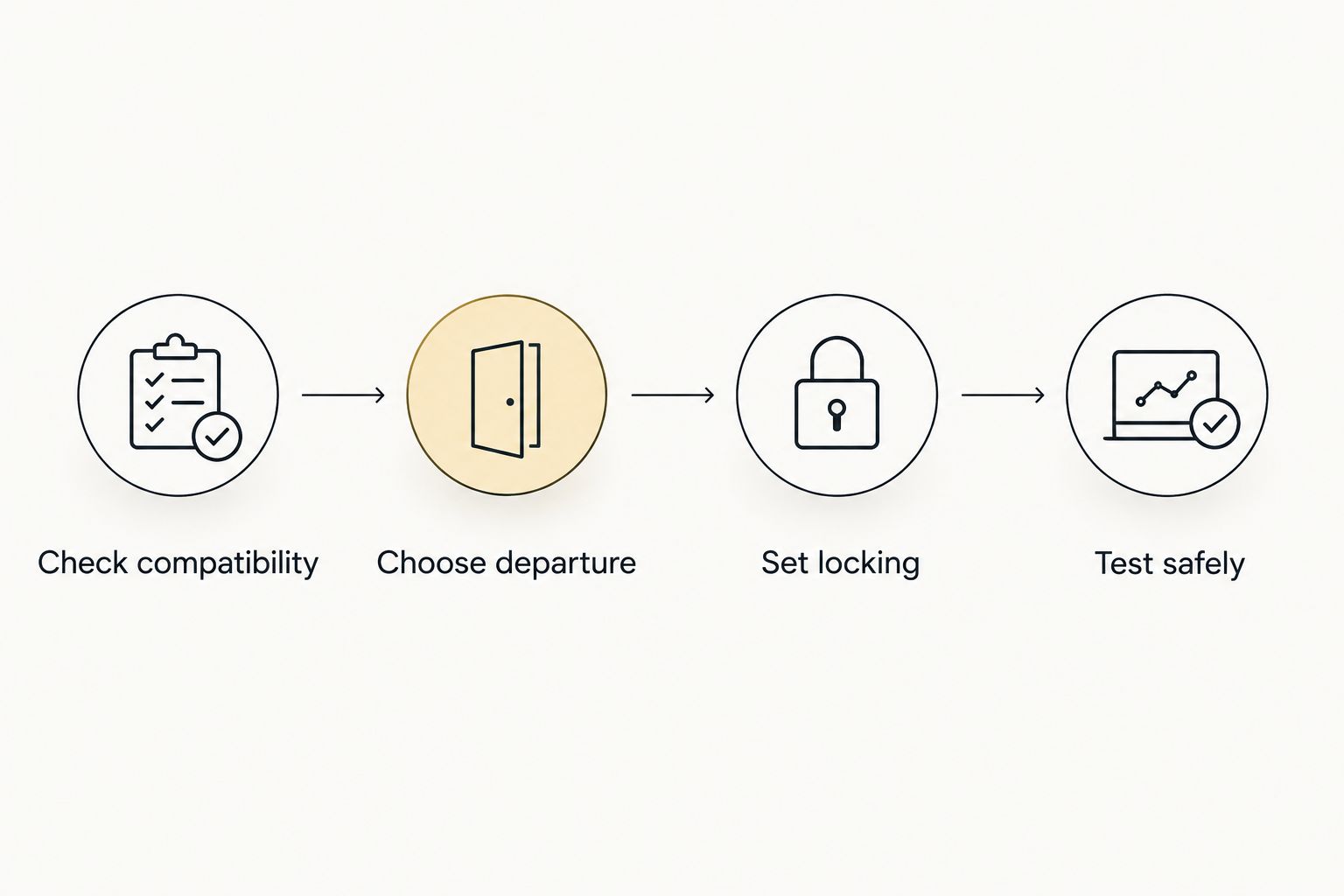 Four checks for setting up a departure-triggered front-door locking routine