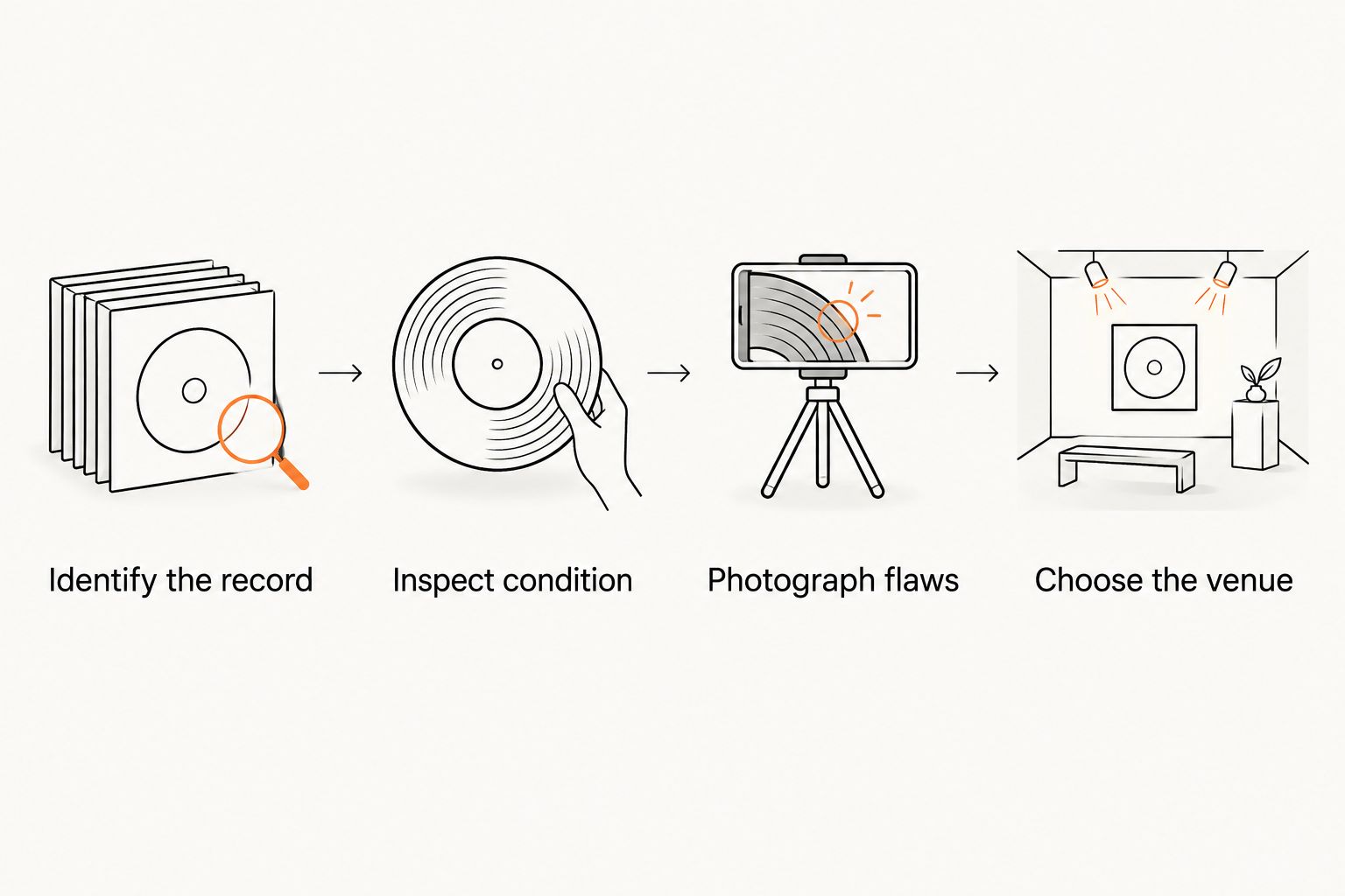 Four steps for identifying, inspecting, photographing, and listing a used vinyl record