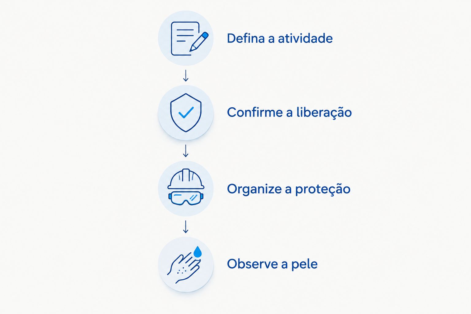 Etapas para planejar uma saída com proteção durante a recuperação da cirurgia plástica.