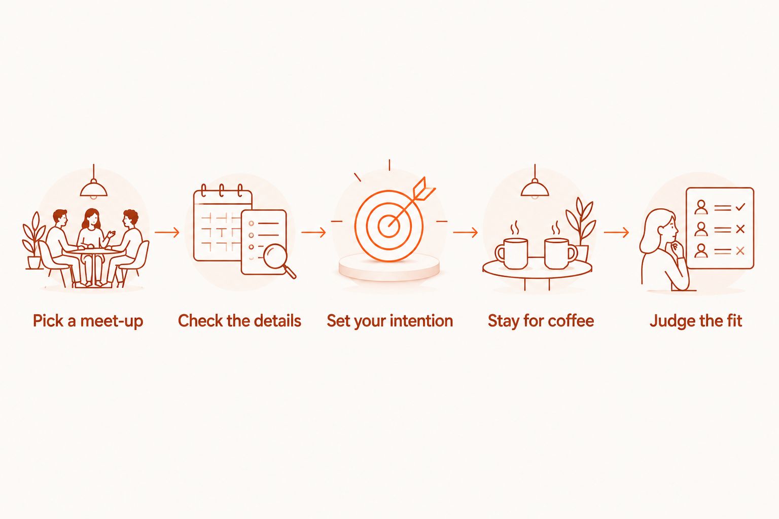 Steps for choosing a run-club visit, from picking a meet-up to judging the fit
