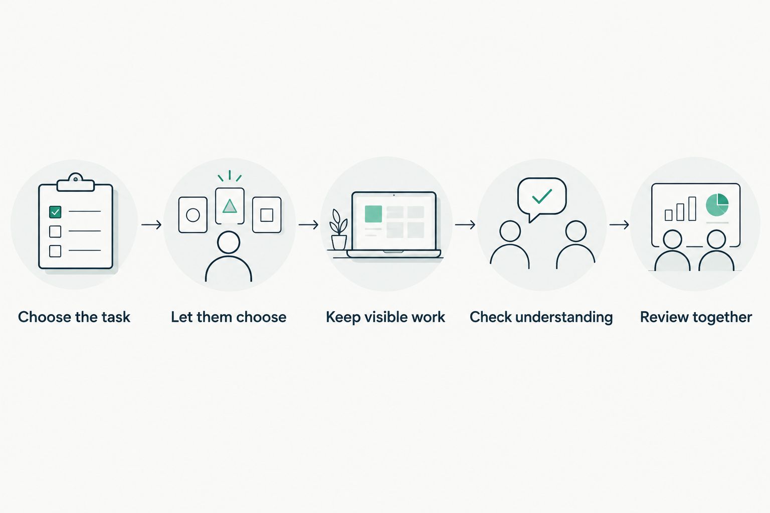 Five steps for trying voice tutoring while keeping student choice and understanding central.