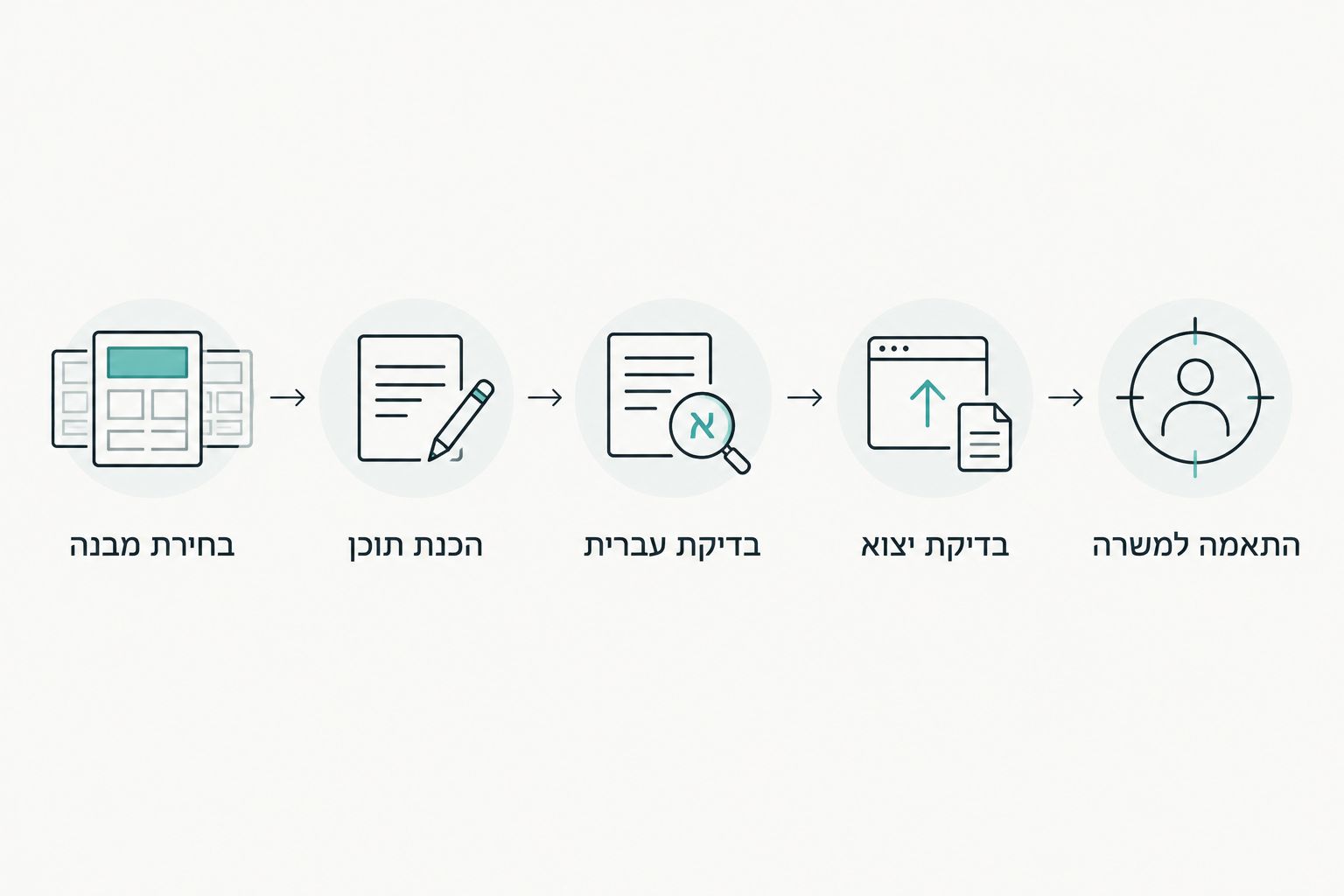 חמישה שלבים מבחירת מבנה קורות החיים ועד התאמת המסמך למשרה