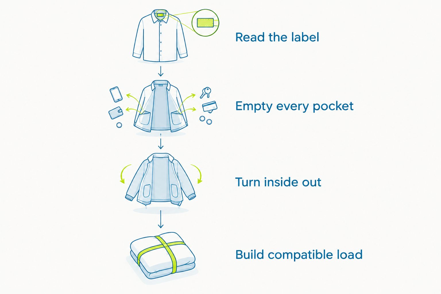 Four preparation steps before machine washing a printed anime hoodie