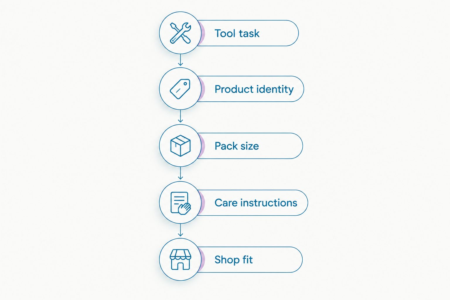 Five checks for comparing barber supplies before changing retailers