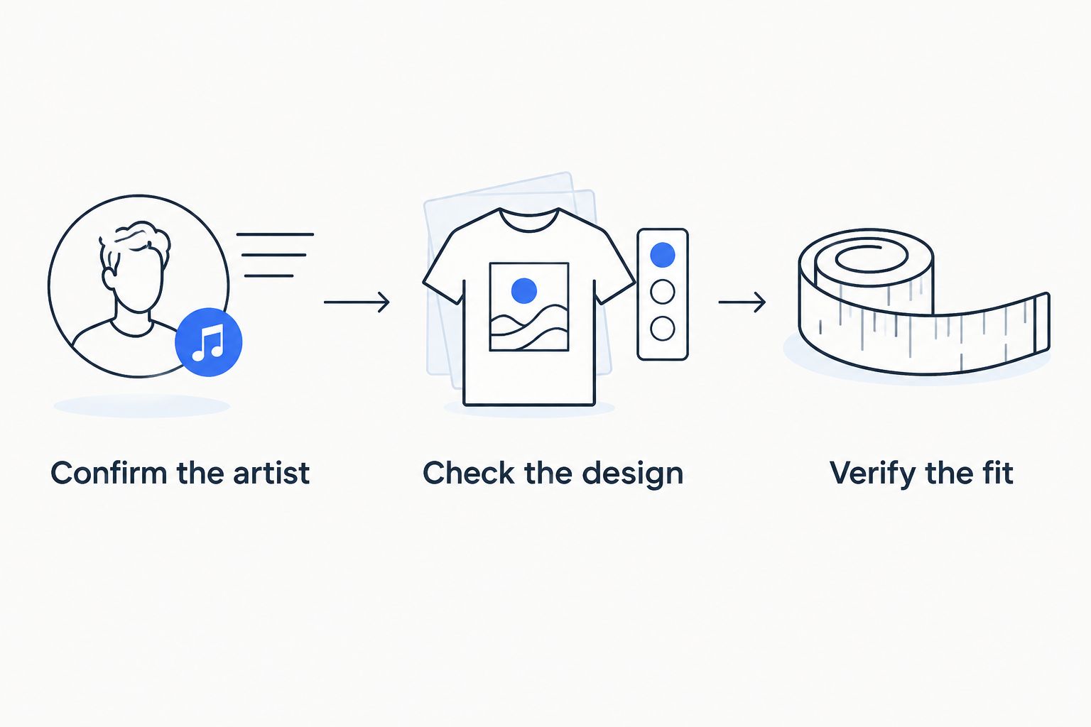 Gift selection steps: confirm the artist, check the design, and verify the fit
