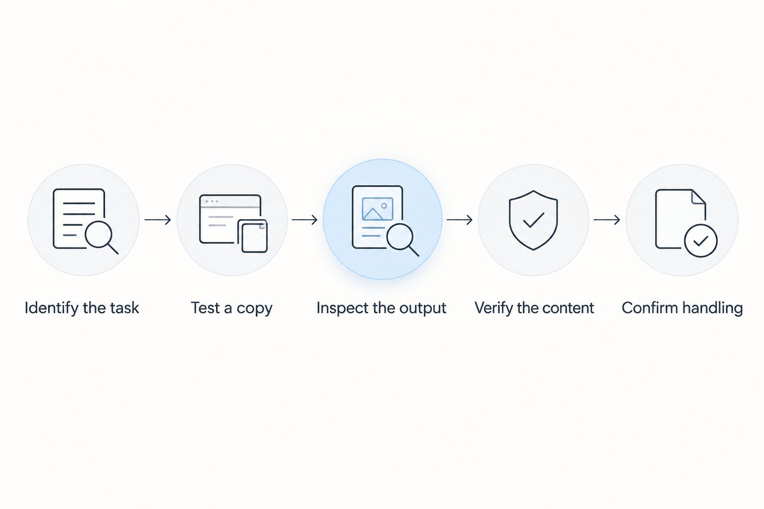 Five checks for choosing a PDF editor, from identifying the task to confirming document handling.