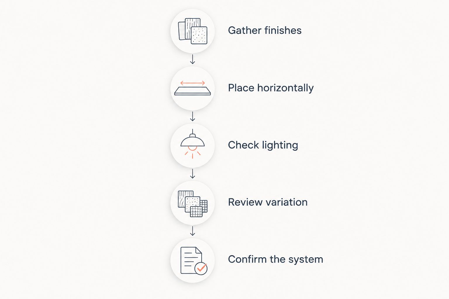 Five steps for comparing microcement countertop samples and confirming the proposed finish system.