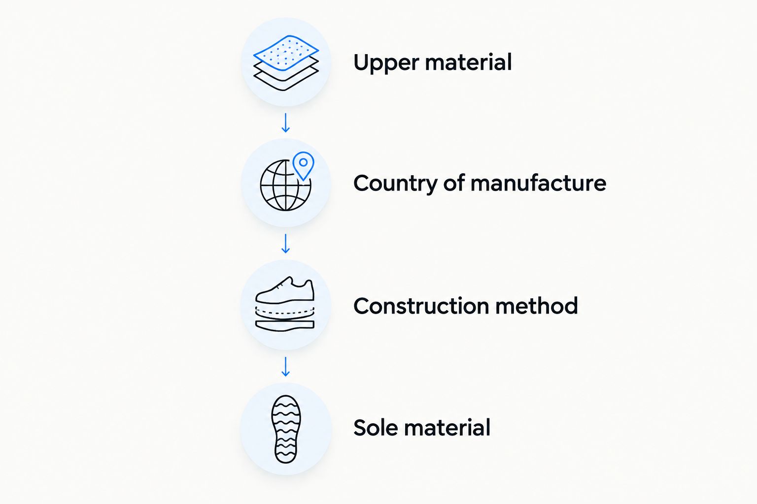 Four product-page facts to verify before buying Italian shoes