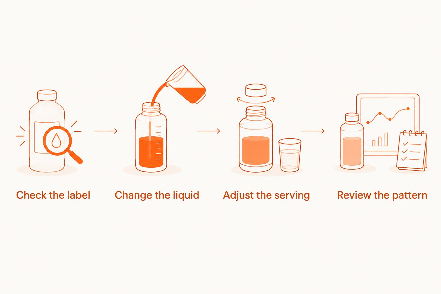 Four steps for checking a protein shake before considering digestive enzymes