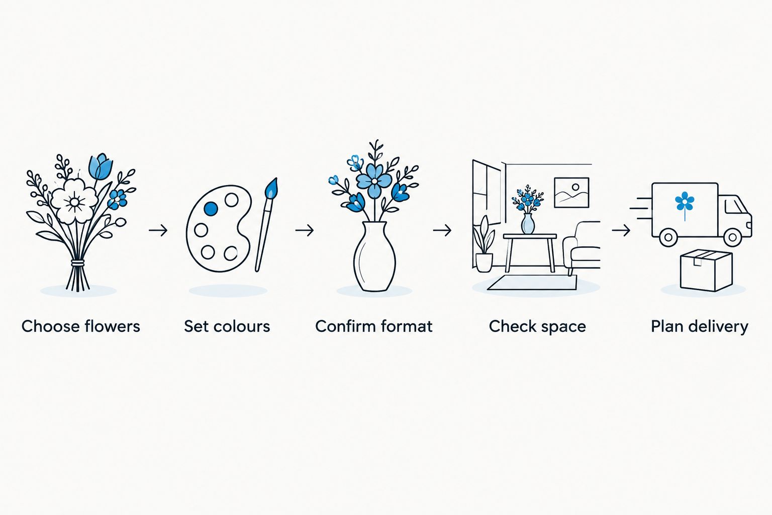 Five steps for briefing a florist about a tropical bouquet