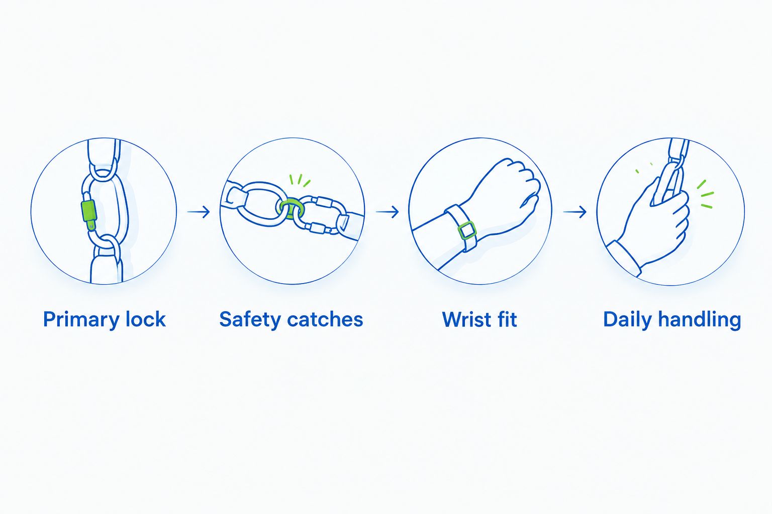 Four checks for a tennis bracelet: primary lock, safety catches, wrist fit, and daily handling