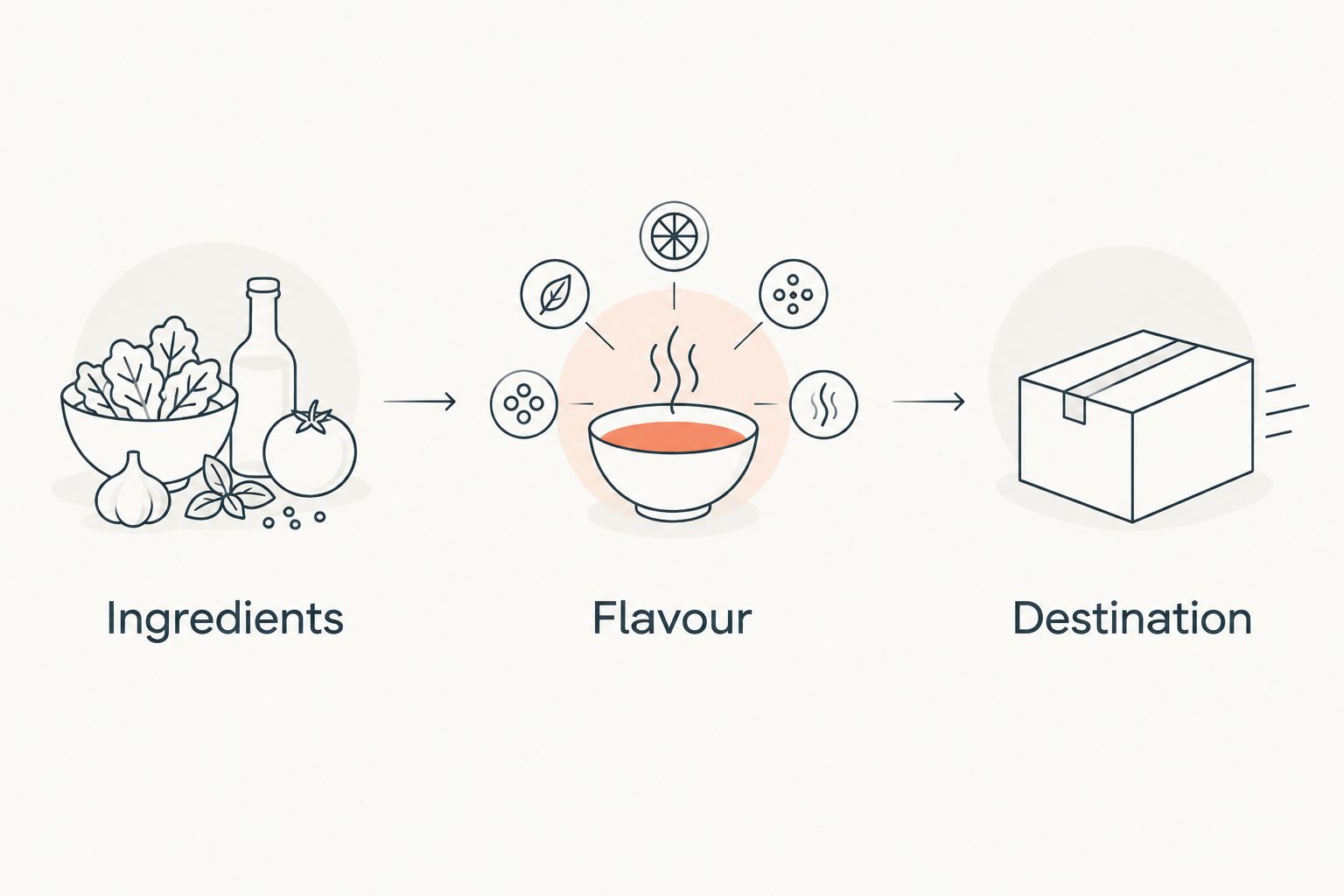Three checks for choosing a pickle alternative: ingredients, flavour and destination.