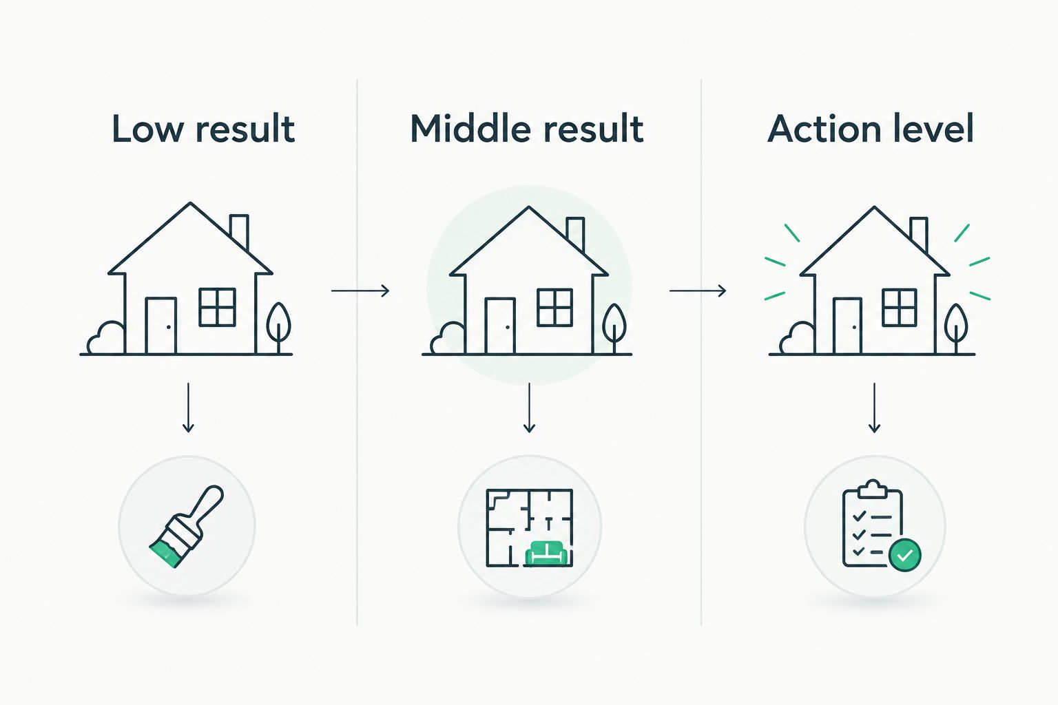 Three radon result categories showing when to keep testing, consider mitigation or plan a fix