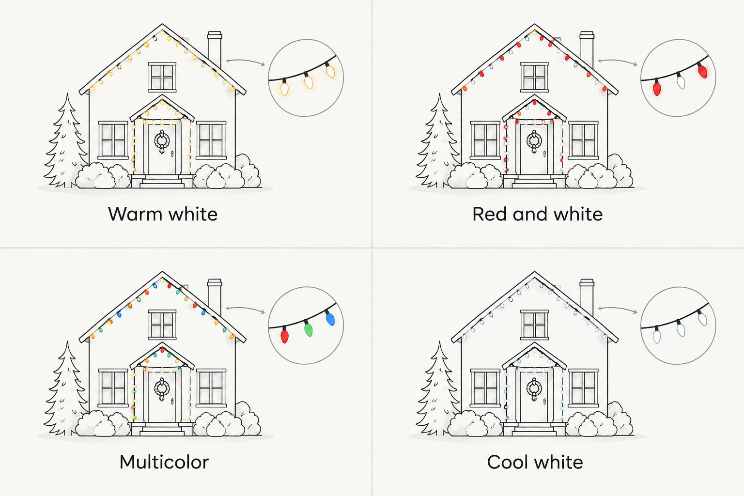 Four house outlines comparing warm white, red and white, multicolor, and cool white Christmas light palettes.