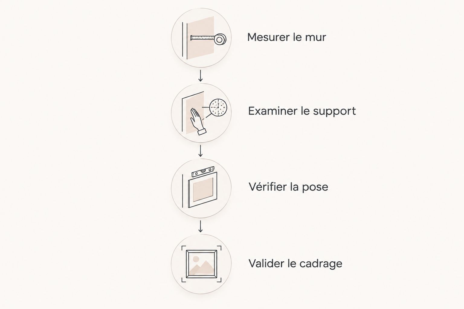 Les étapes de préparation d’un mur avant le choix et la pose du revêtement.