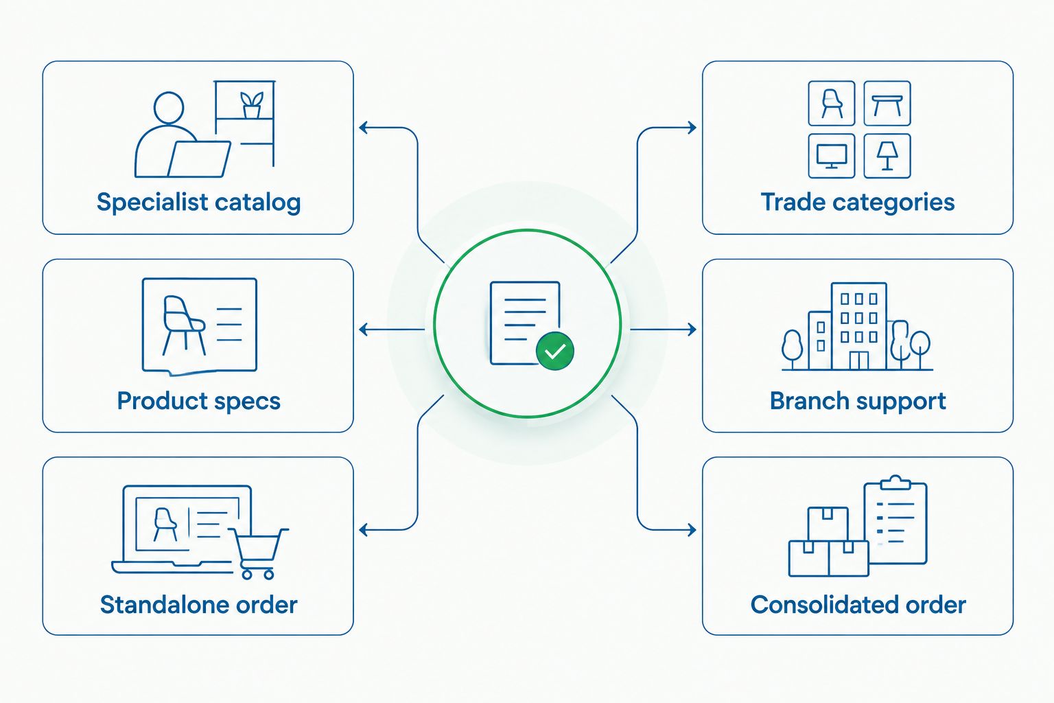 Comparison of specialist fountain buying and broad trade purchasing