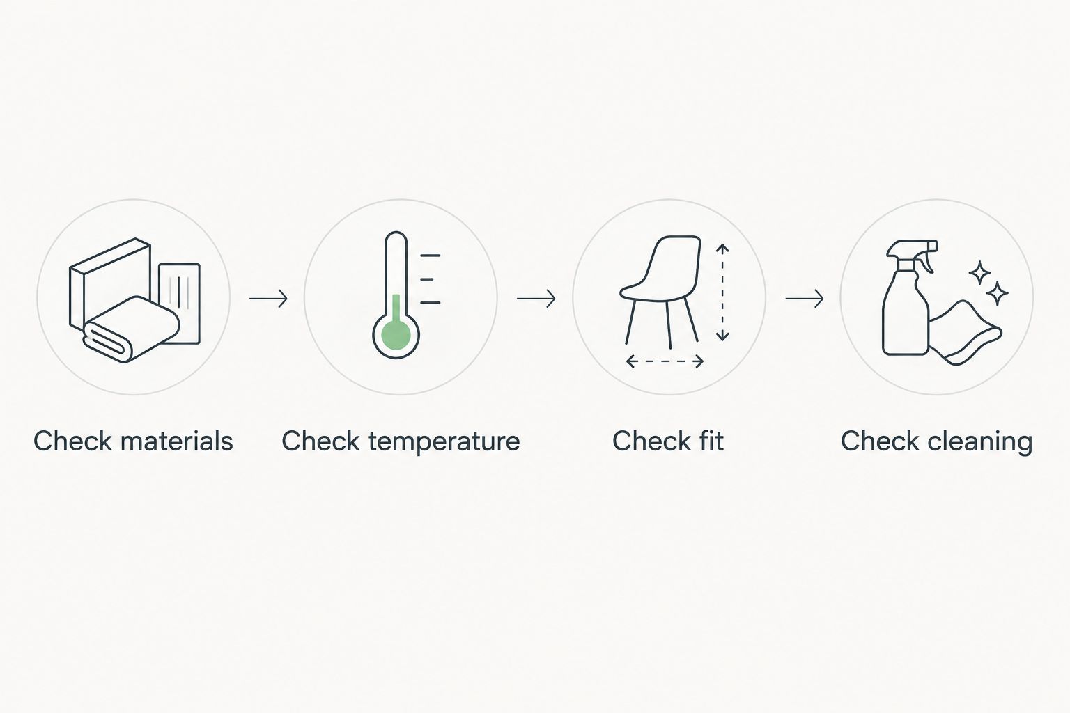 Four checks covering materials, temperature, appliance fit and cleaning before using an air fryer accessory.