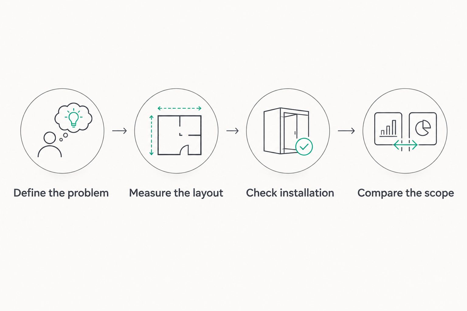 Four steps for defining a home-office panel project and comparing installation scopes