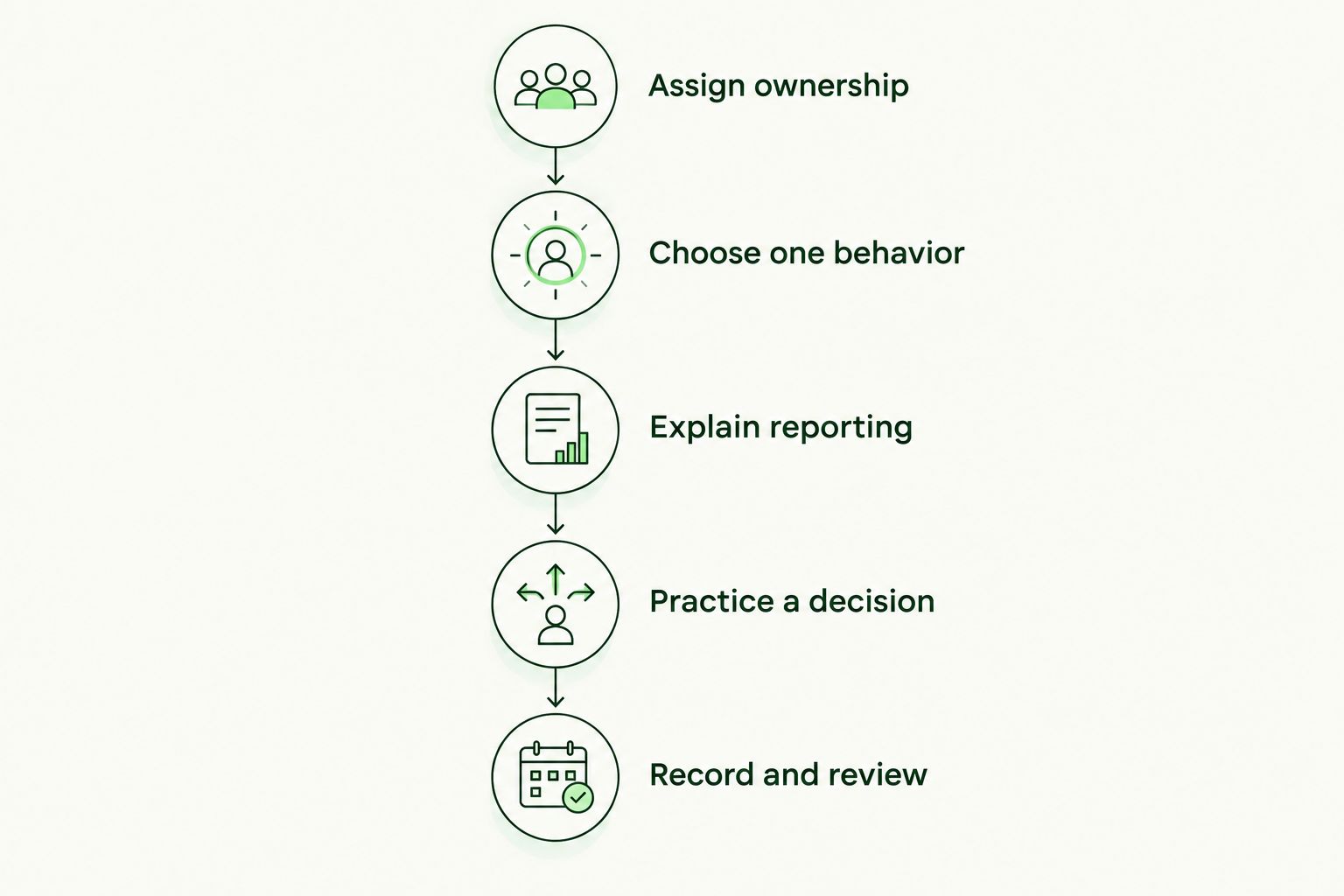 Five steps for organizing a small-business security awareness training routine
