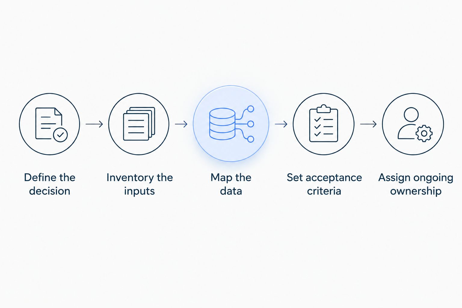 Five steps for preparing a quote-ready building digital twin brief