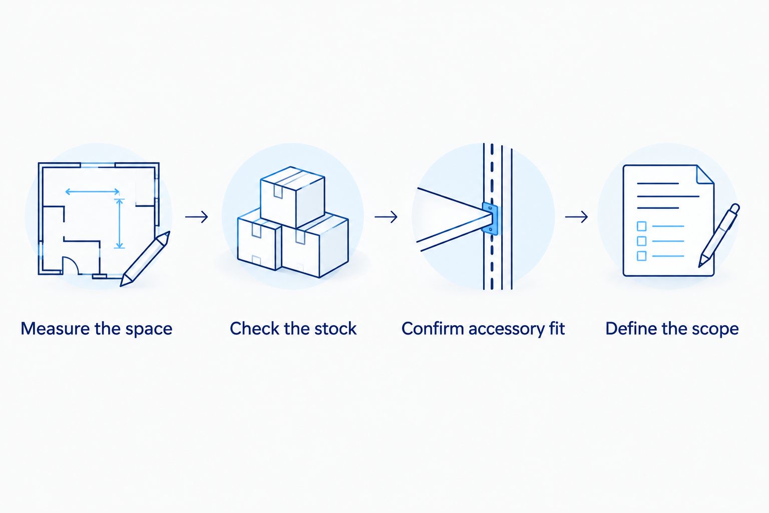 Four buying checks covering floor space, stock, accessory fit and purchasing scope