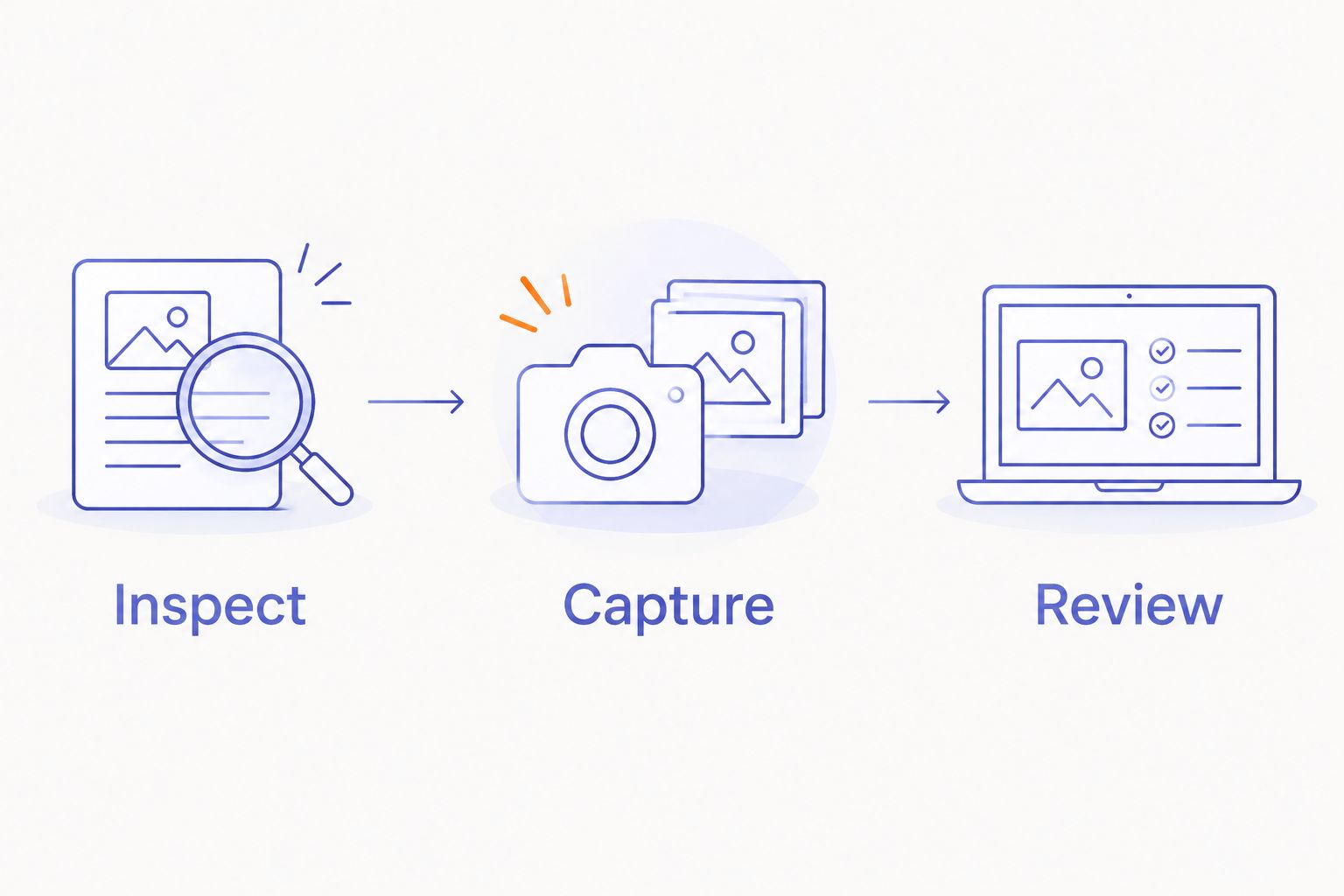 Three steps for checking a voice-capture ring: inspect, capture, and review.