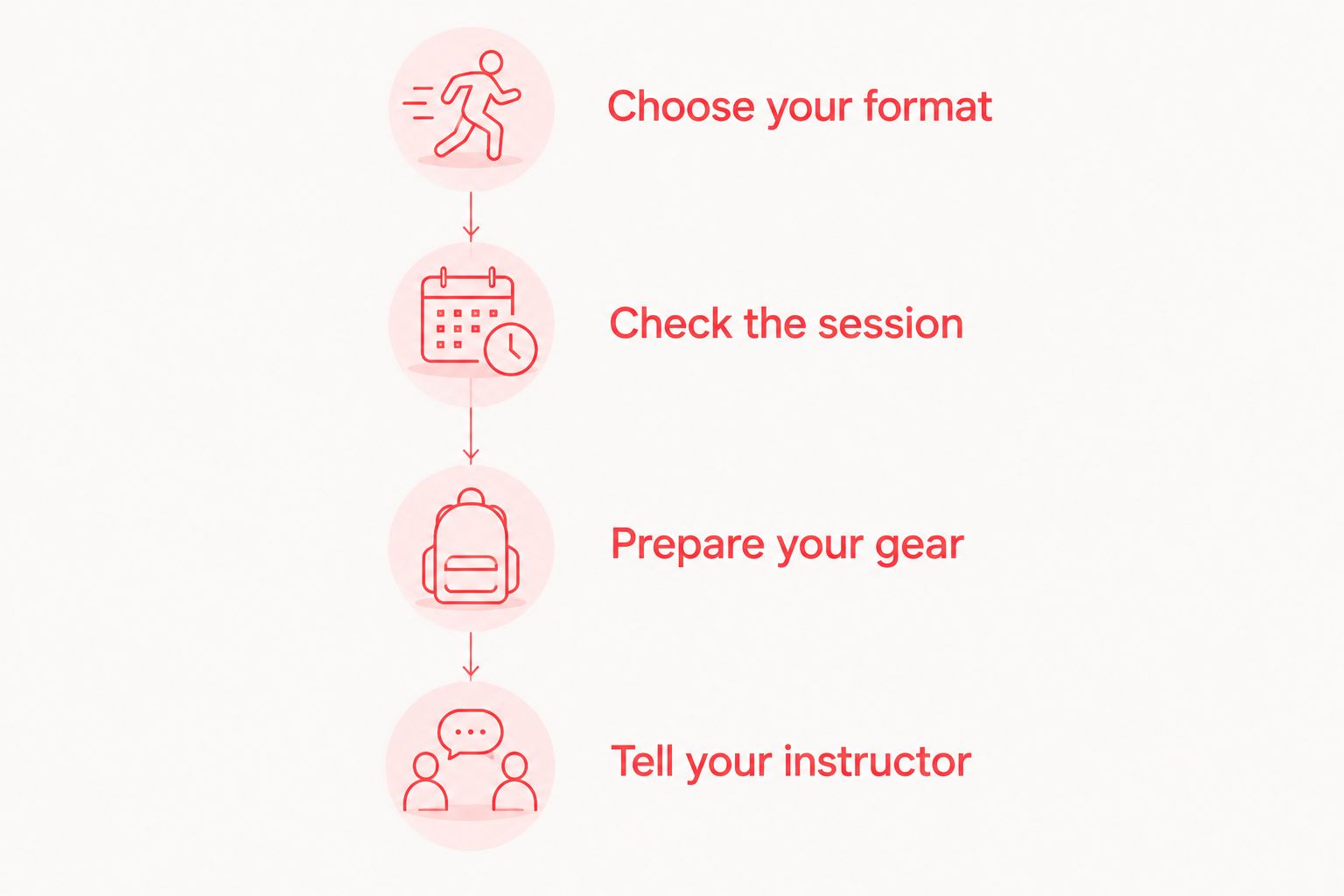 Four preparation steps from choosing a class format to speaking with the instructor