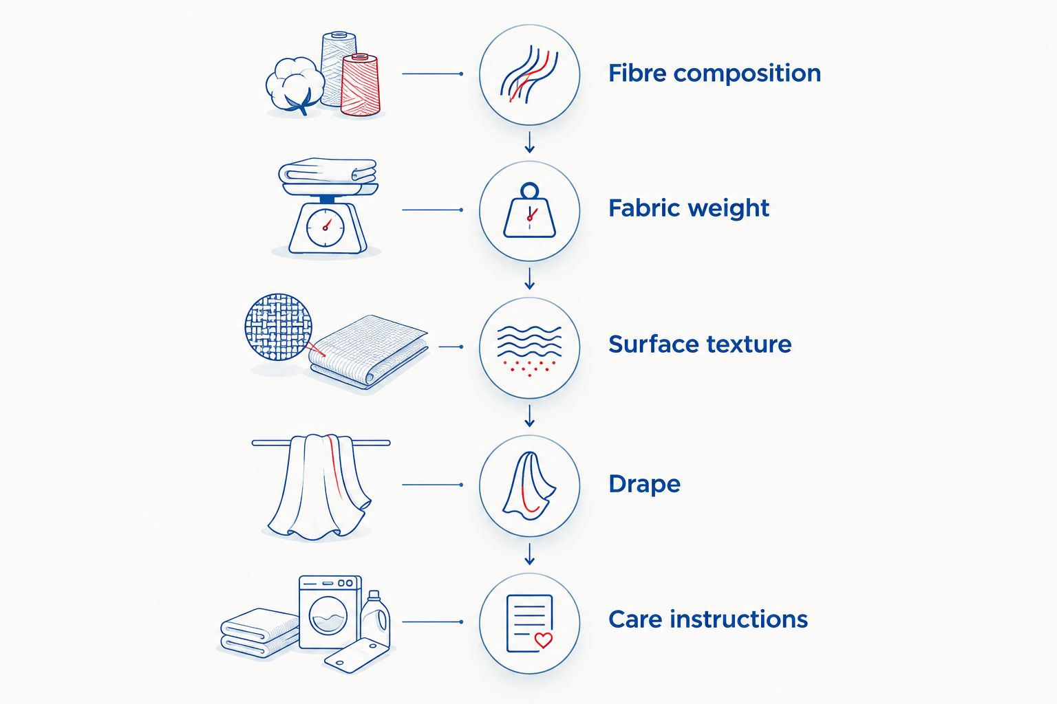 Five checks for choosing cotton saree fabric, from fibre composition to care instructions
