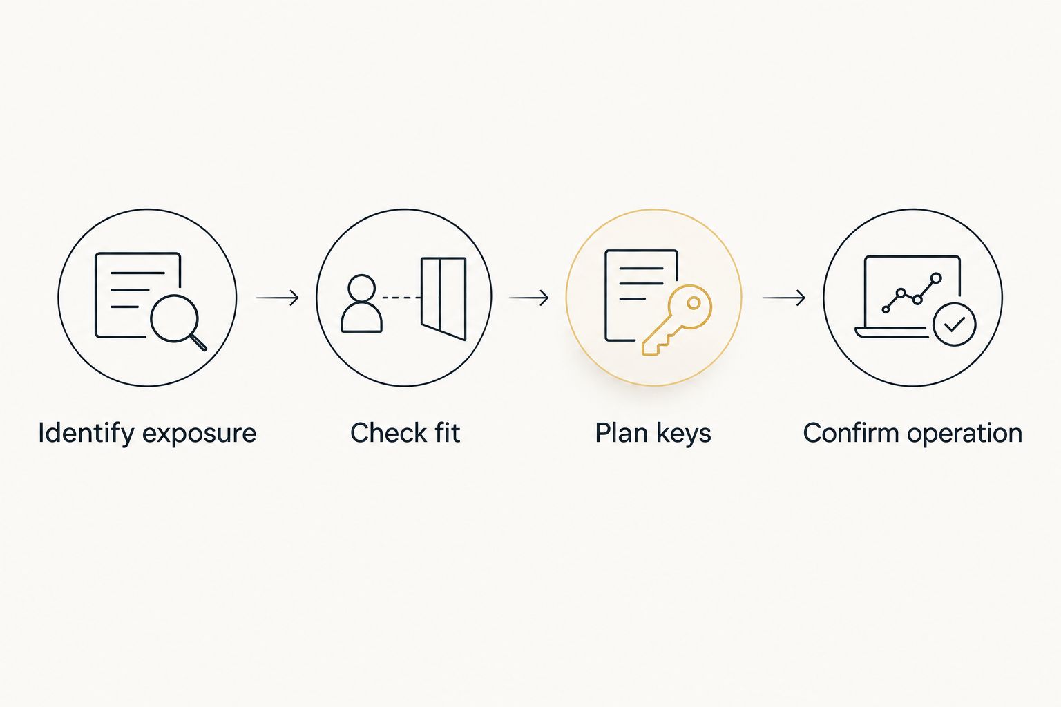 Four checks before choosing a marina lock: exposure, fit, keys, and operation