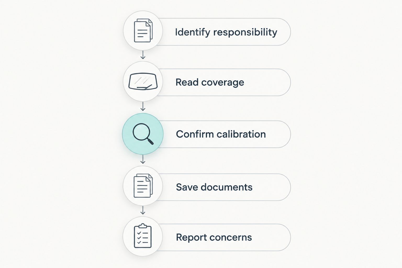 Five steps for checking an auto glass warranty and documenting the repair