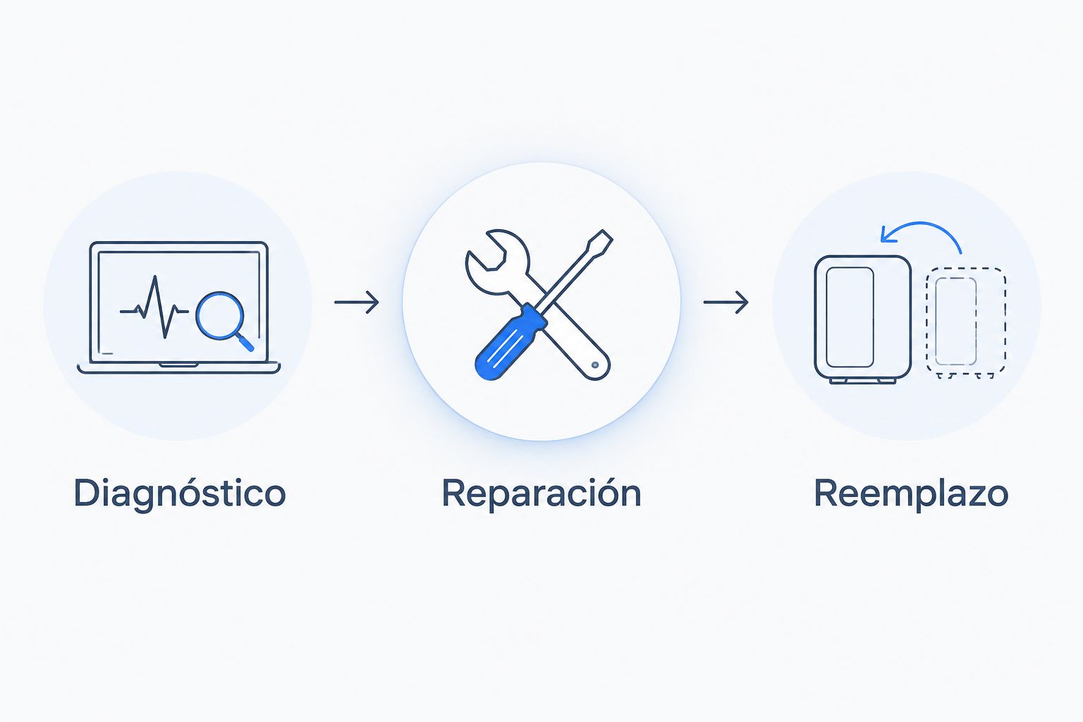 Tres comprobaciones para decidir entre reparar un horno empotrado o reemplazarlo