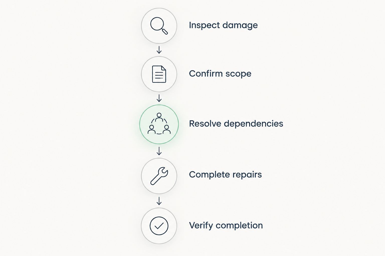 Bumper repair stages from damage inspection through completion checks