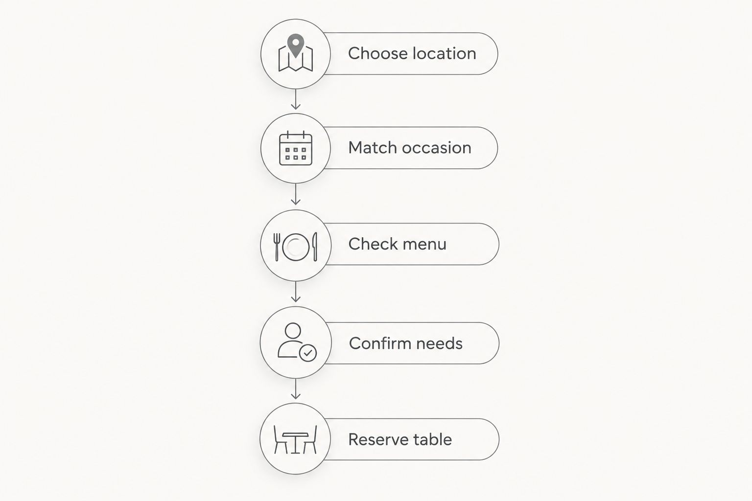 Five planning steps from choosing a restaurant location to reserving a table