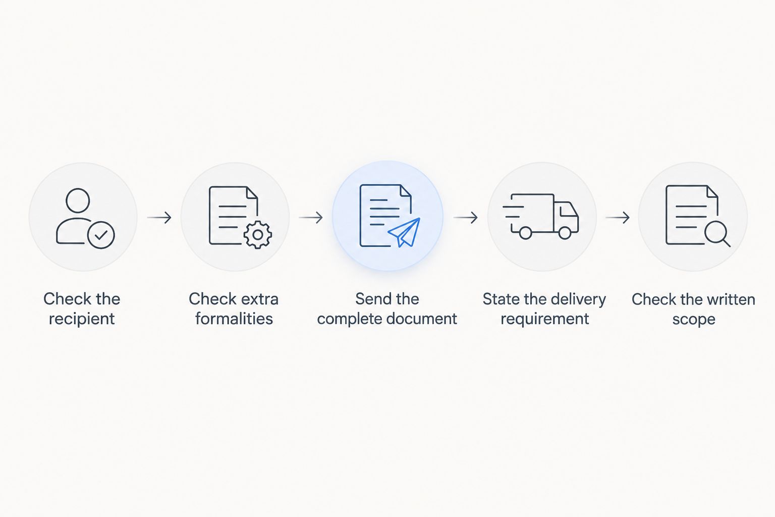 Steps for checking document requirements before approving a sworn translation quote
