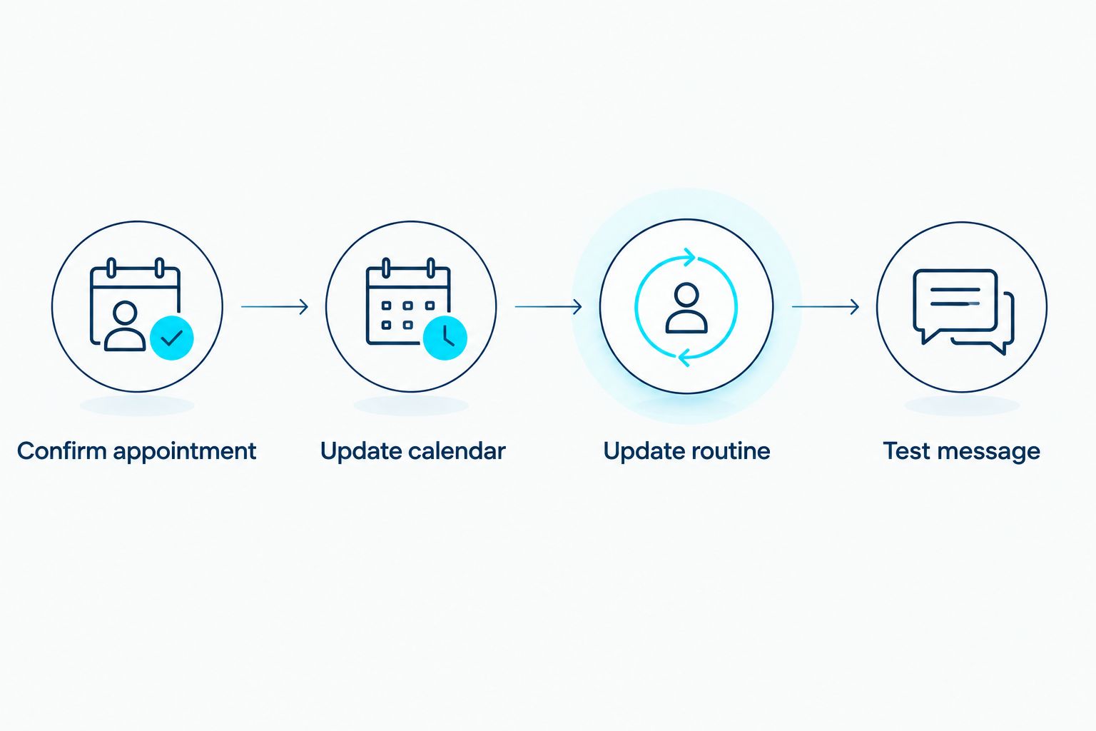 Sequence for updating a cleaning appointment, calendar, speaker routine, and reminder message