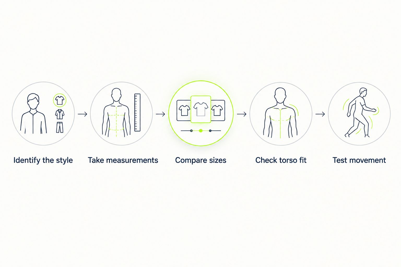 Five fit checks from identifying the onesie style to testing movement