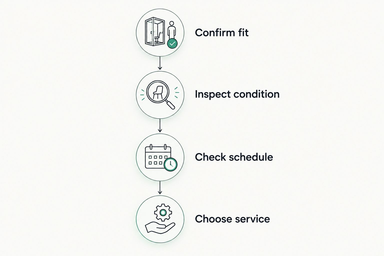 Four steps for matching a maintenance part to the vehicle and the required service