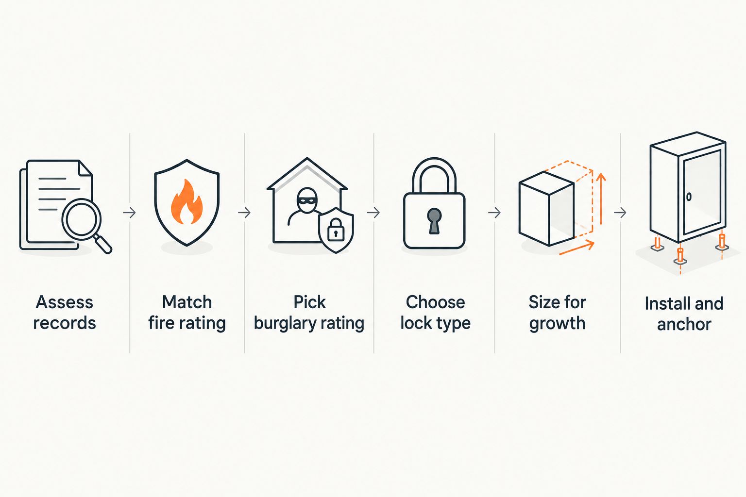 Six-step process for choosing a safe for an insurance brokerage