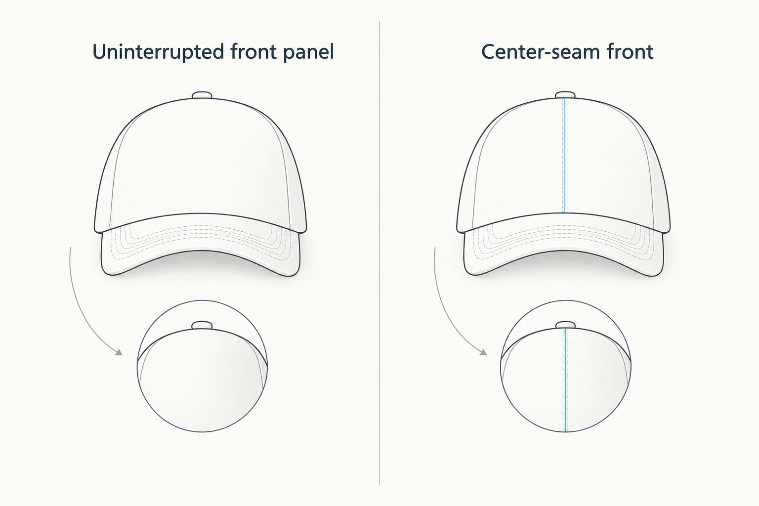Comparison of a continuous cap front and a cap front with a center seam